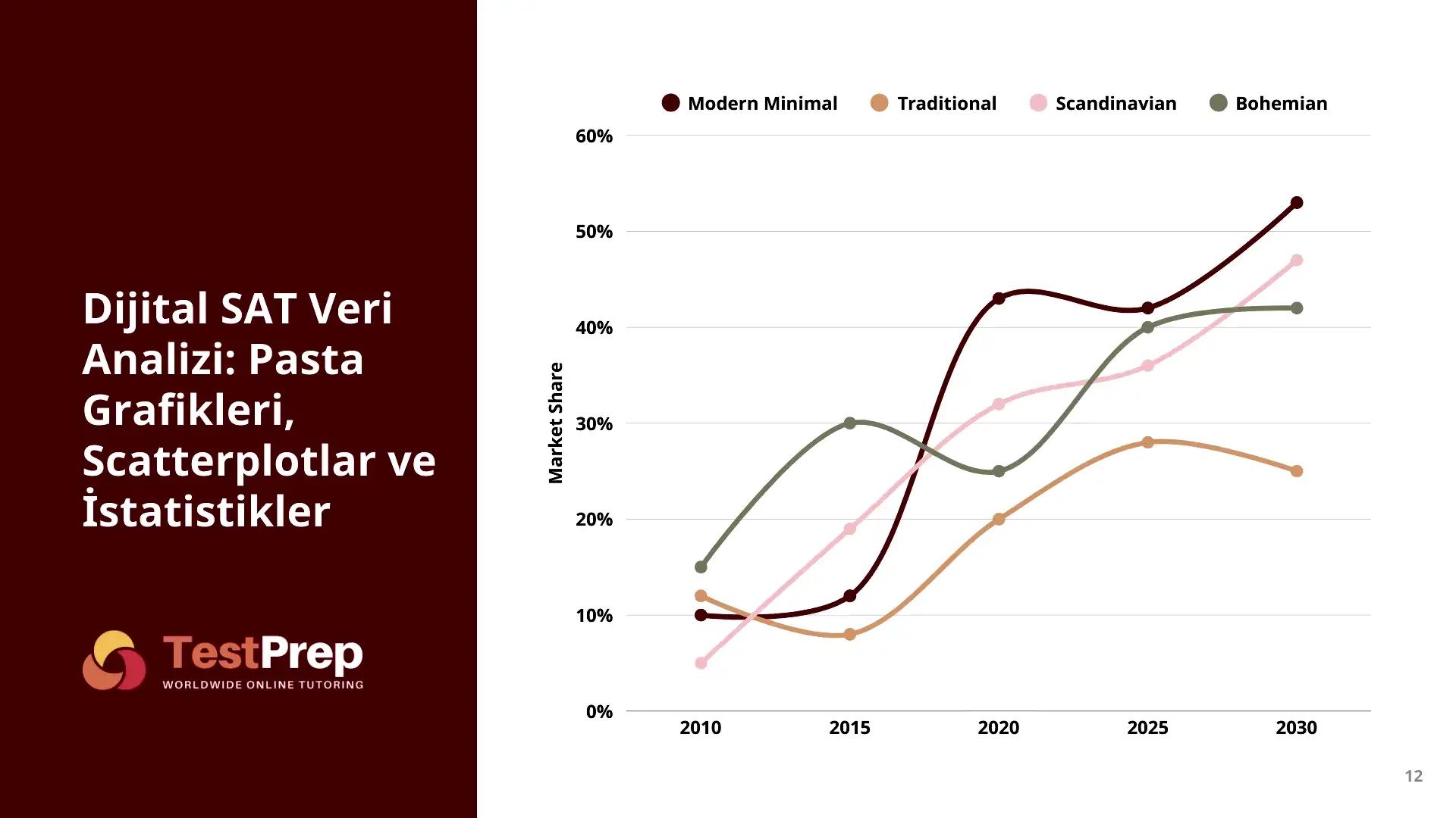 dijital-sat-veri-analizi-pasta-grafikleri-scatterplotlar-ve-istatistikler | Test Prep Hazırlık Kursları Özel Ders Yurt Dışı Eğitim Danışmanlığı Dijital SAT Veri Analizi: Pasta Grafikleri, Scatterplotlar ve İstatistikler